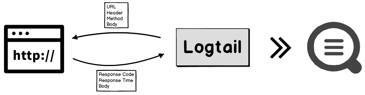 Implementation