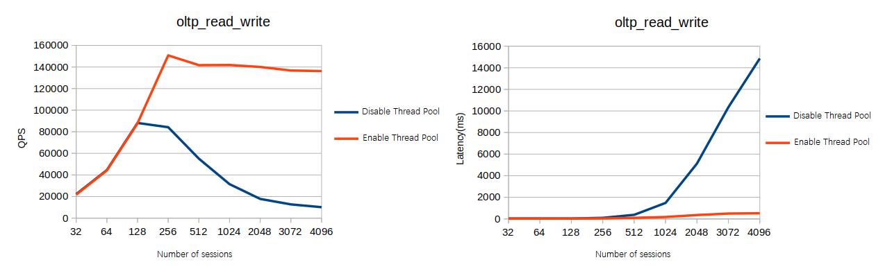 oltp_read_write