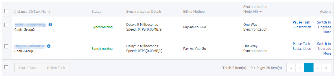 Synchronization tasks configured for the Codis cluster