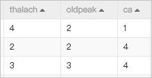 Determine the range of feature values