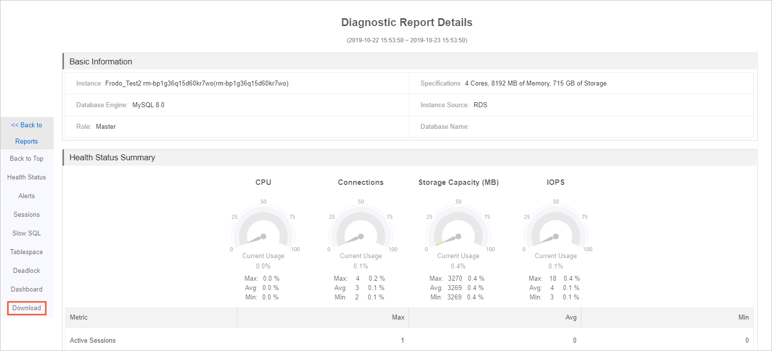 Diagnostic Report Details