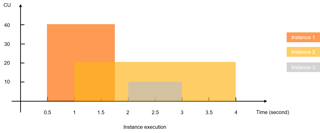 example