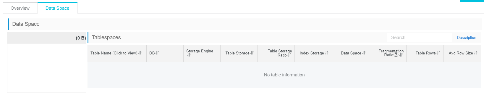Data Space tab
