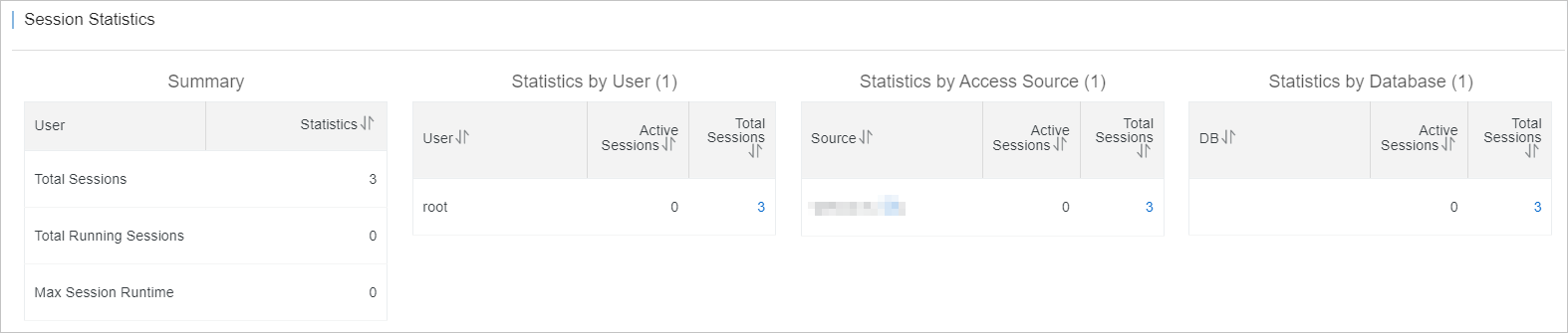 Instance sessions