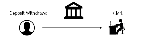 A business day of a bank