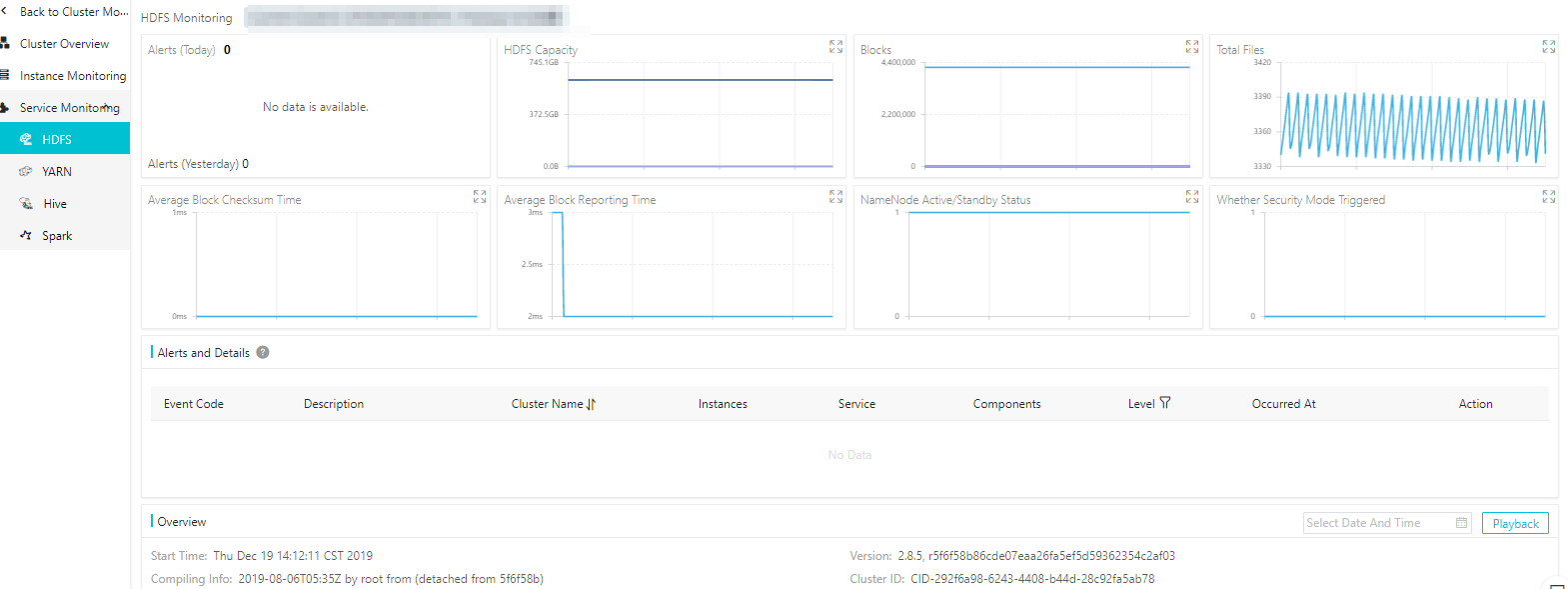 HDFS overview