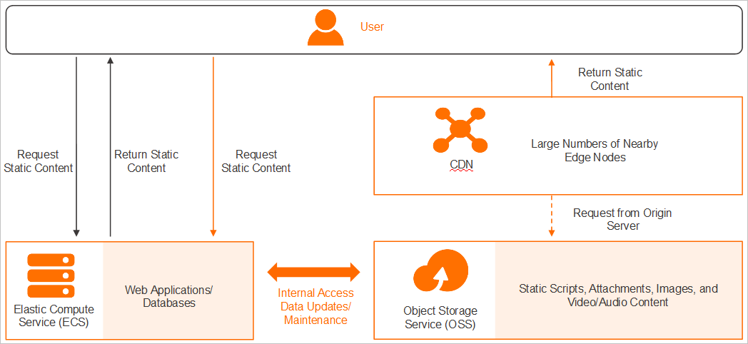 Architecture diagram