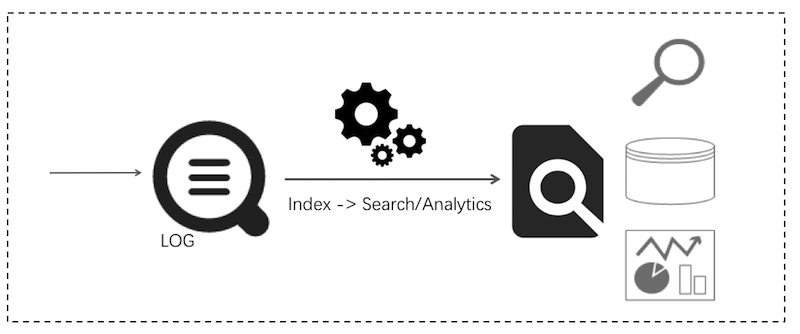 DevOps and online O&M