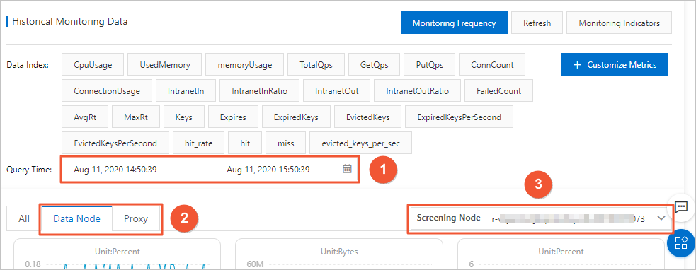 Monitoring data of cluster instances or read/write splitting instances