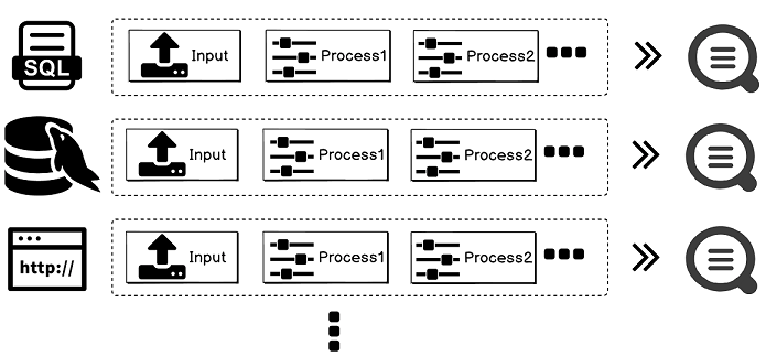 Implementation