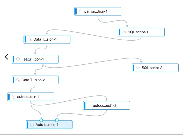 Process of automatic feature engineering