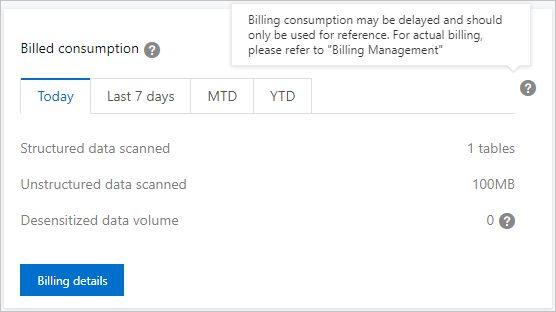 Billed consumption