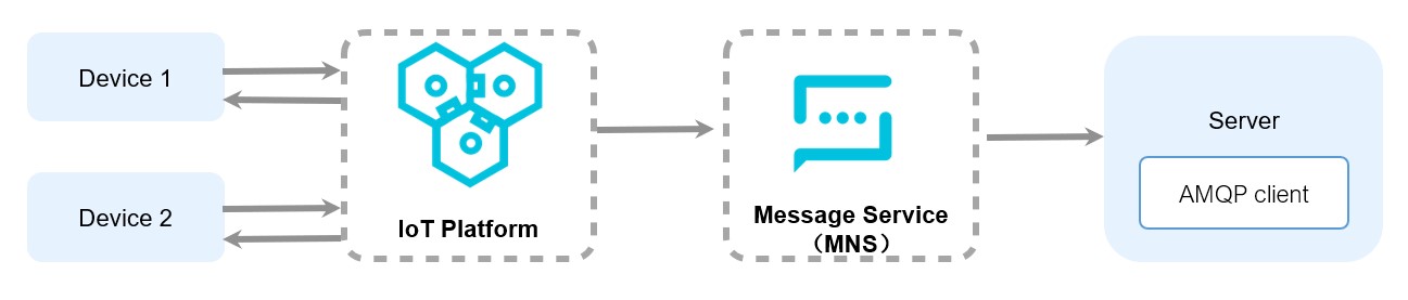 MNS