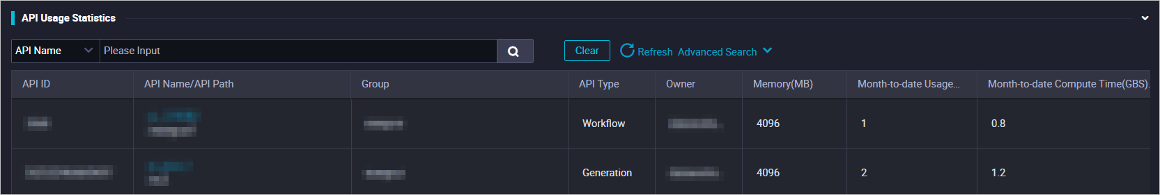 API Usage Statistics section