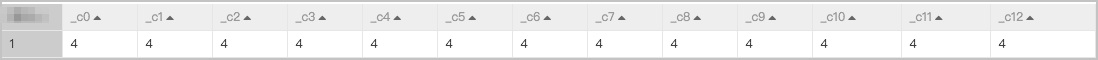 Maximum value of all features after binning