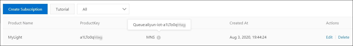 Queue name