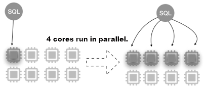 Parallel query