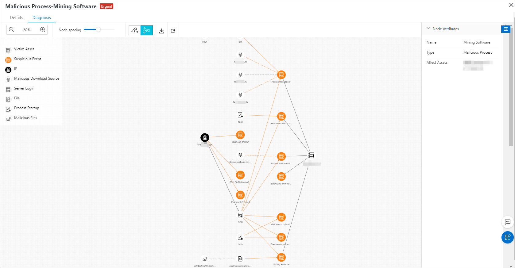 Trace attacks