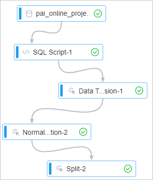 Run the split component