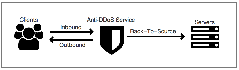 Clean bandwidth