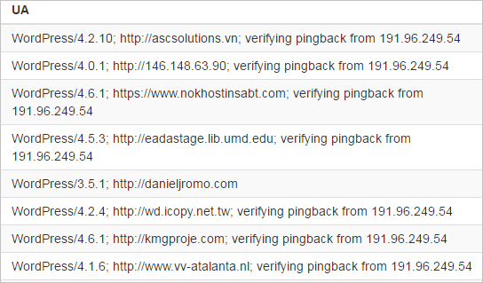 User-Agent, WordPress, and pingback