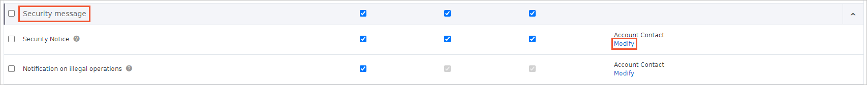 Alibaba Cloud Security notifications