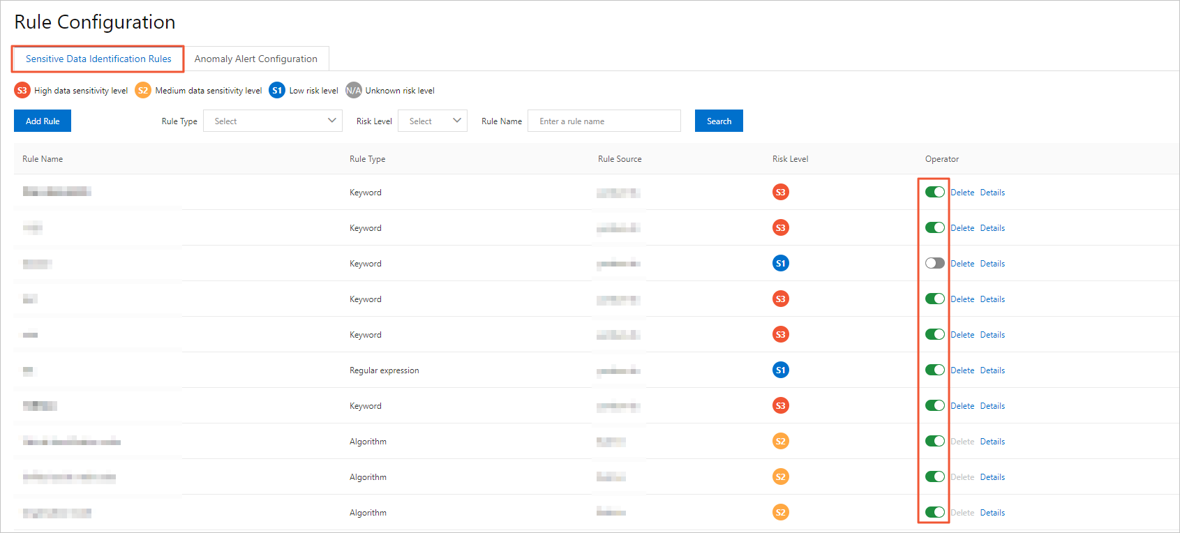 sensitive data identification rules