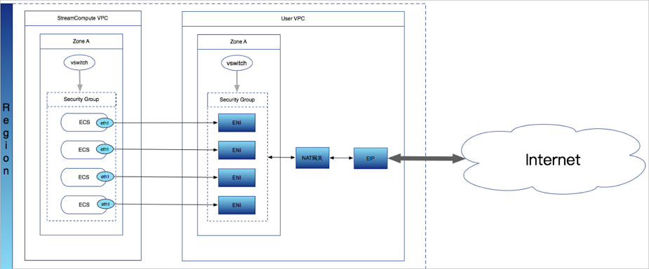 System architecture