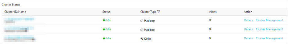 Cluster Status page