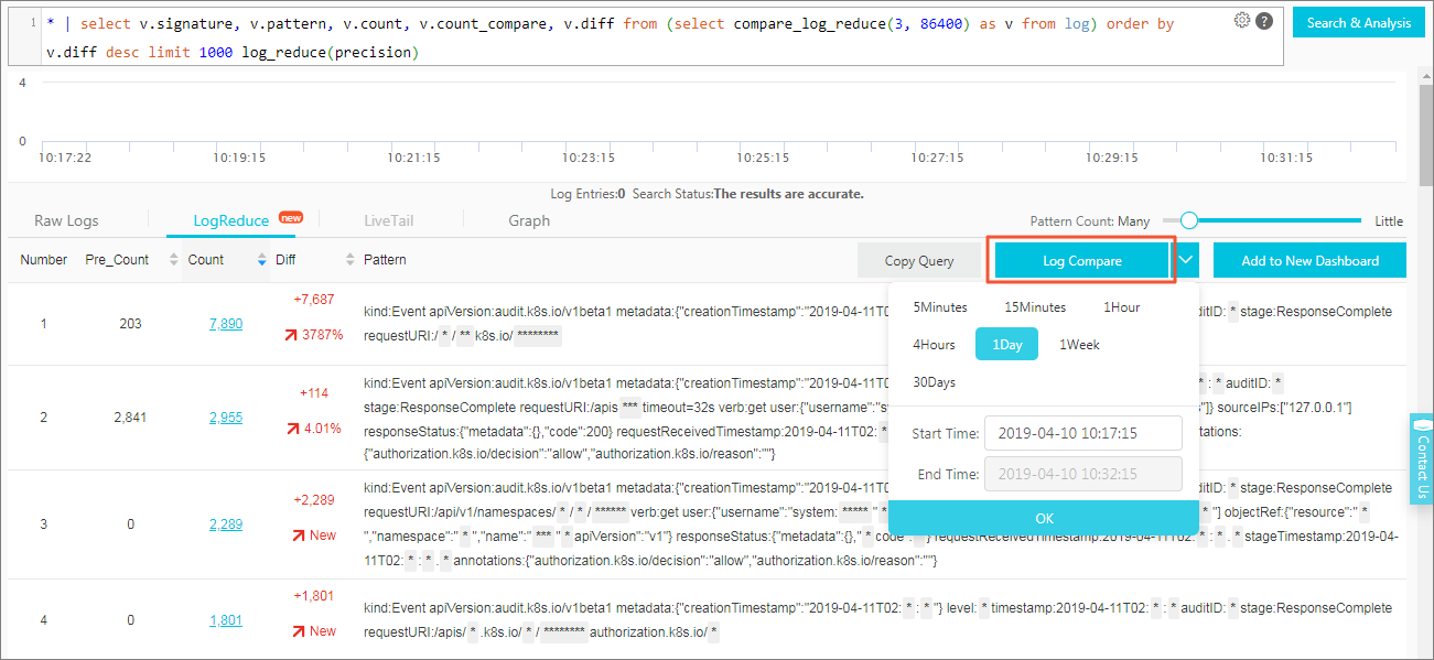 Compare the number of log entries