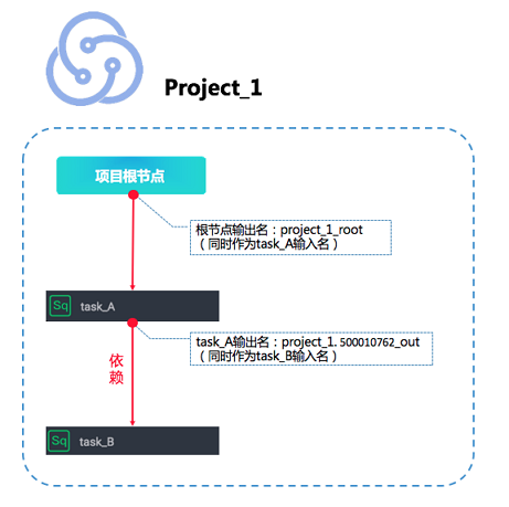 Output name