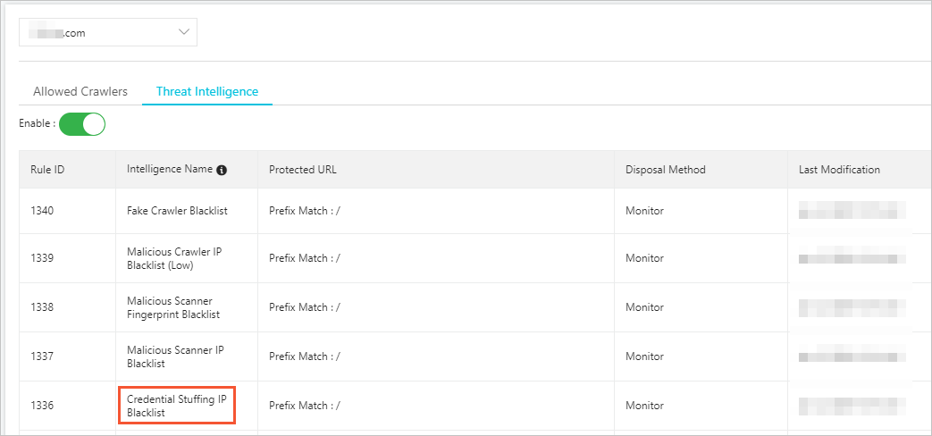 The Threat Intelligence tab