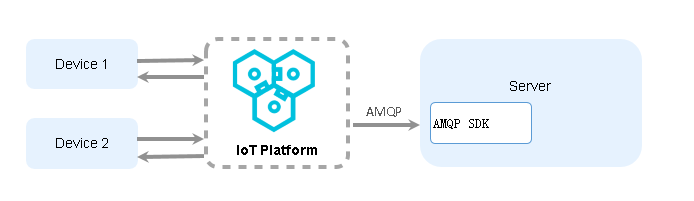 server-side subscription