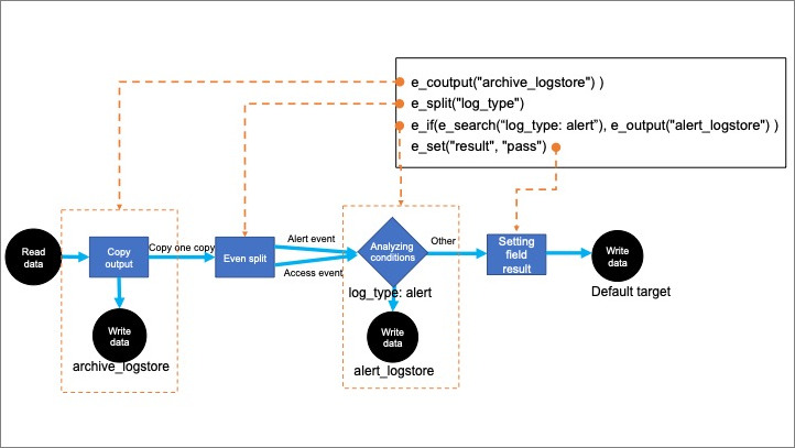 Diagram for rules engine basics