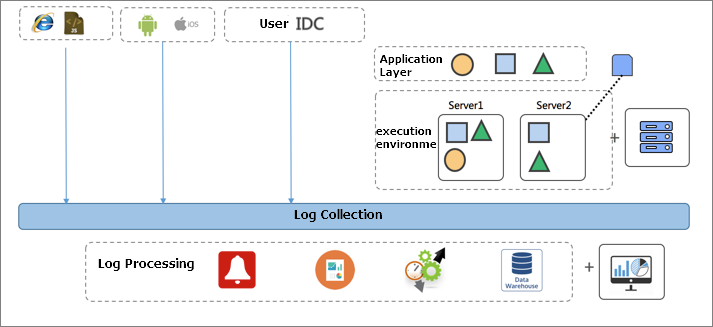 Unified data storage