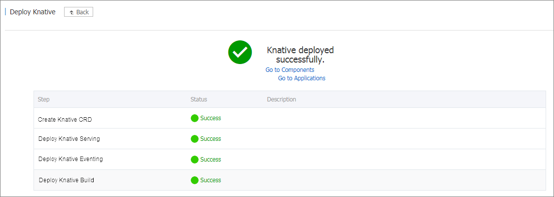 Verify the deployment result