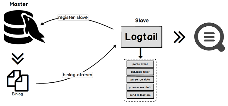 Implementation