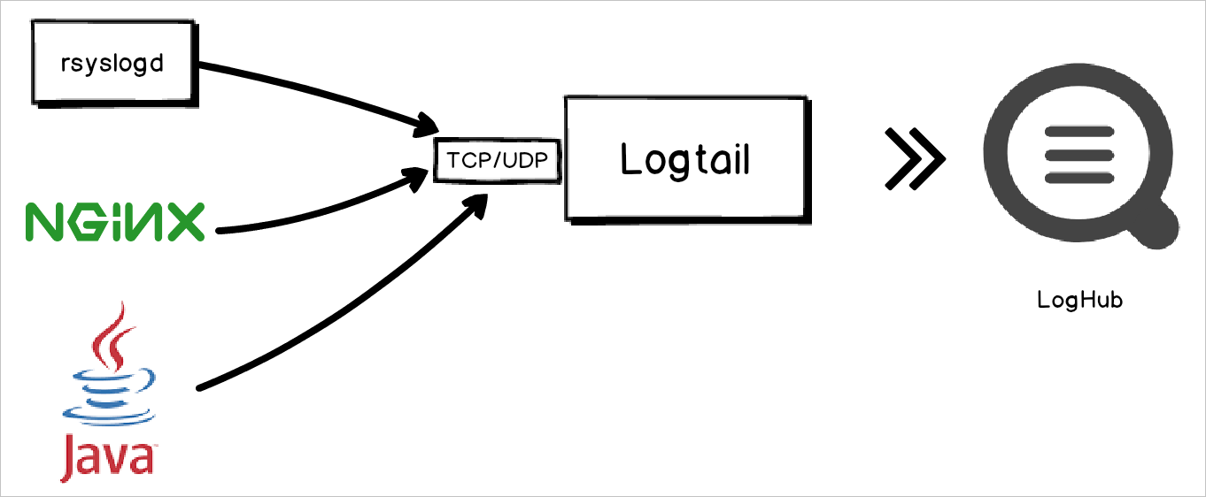 Implementation