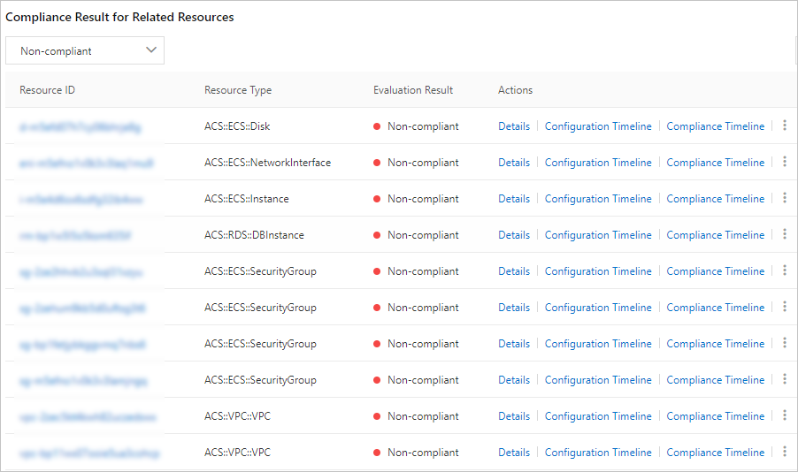 Resources that are not bound with specific tags