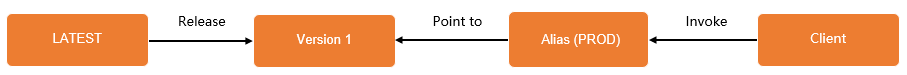version1