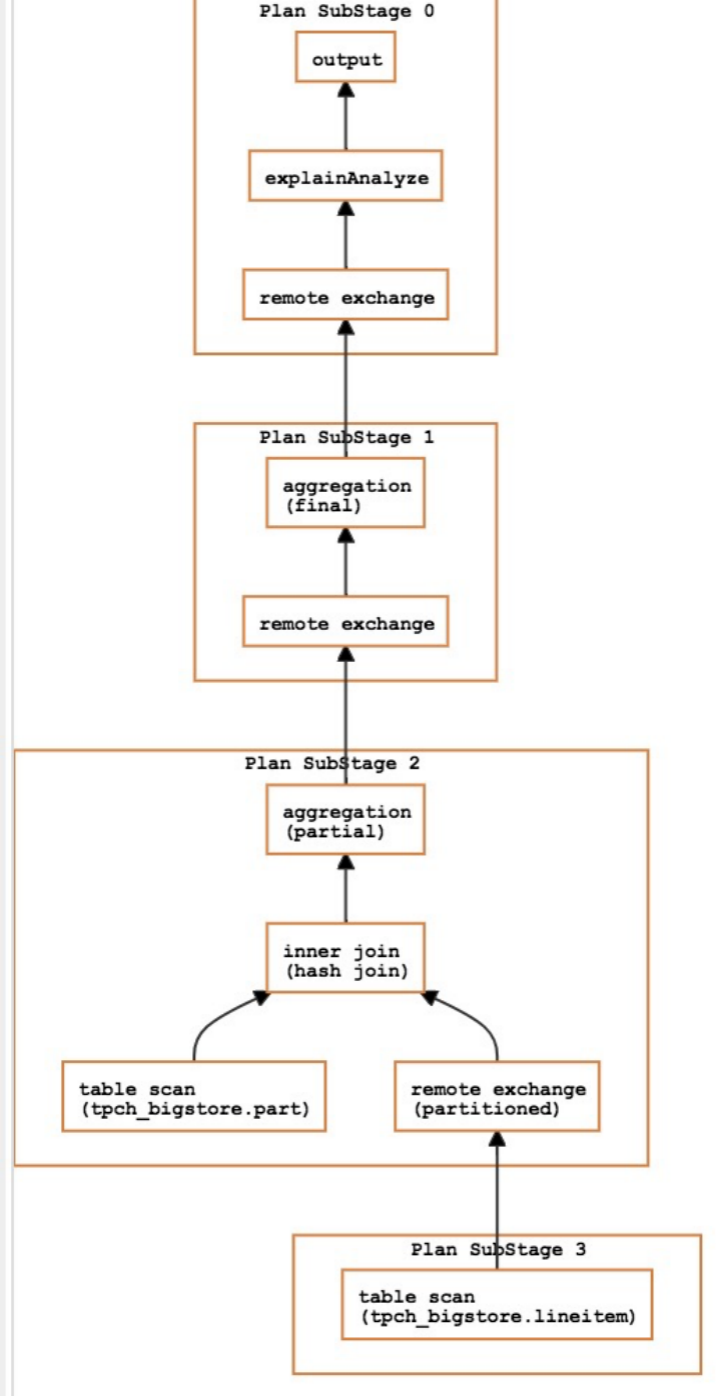 通过dms查看执行计划