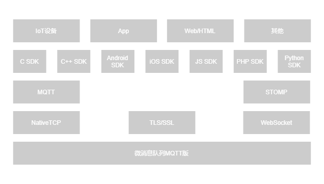stack_v3.x.x