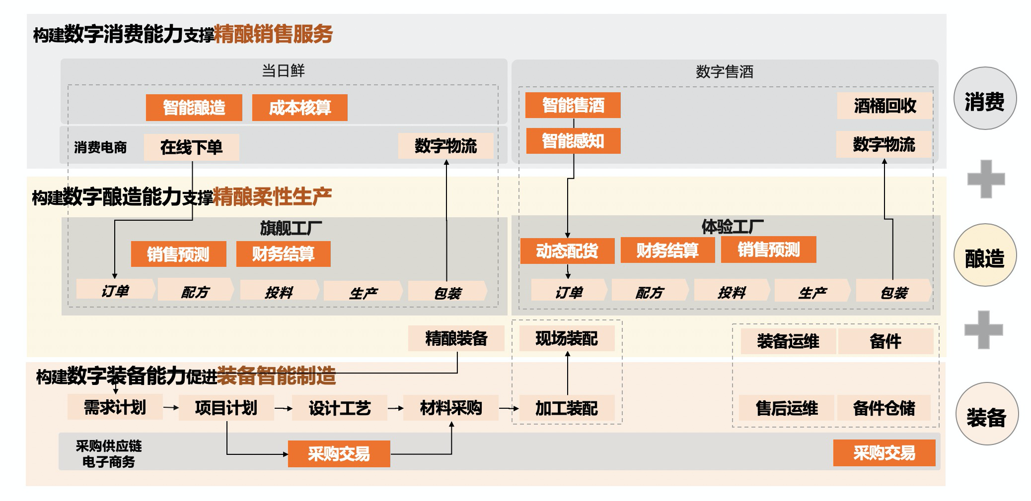 方案架构图