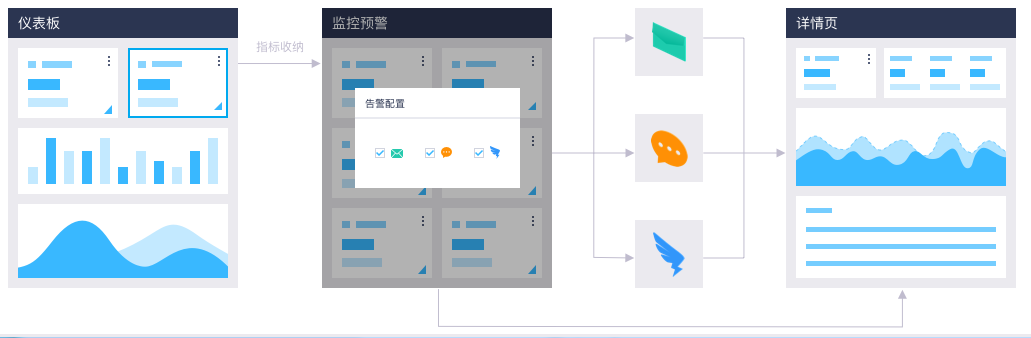 使用流程