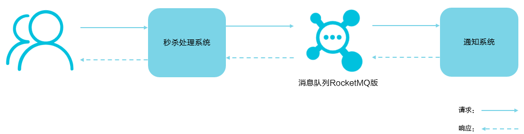 削峰填谷