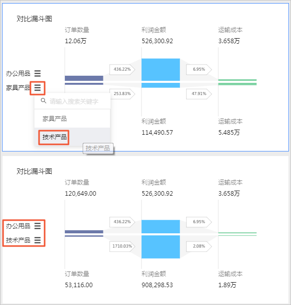 切换维度值展示