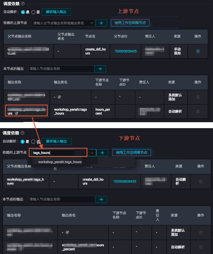 依赖关系