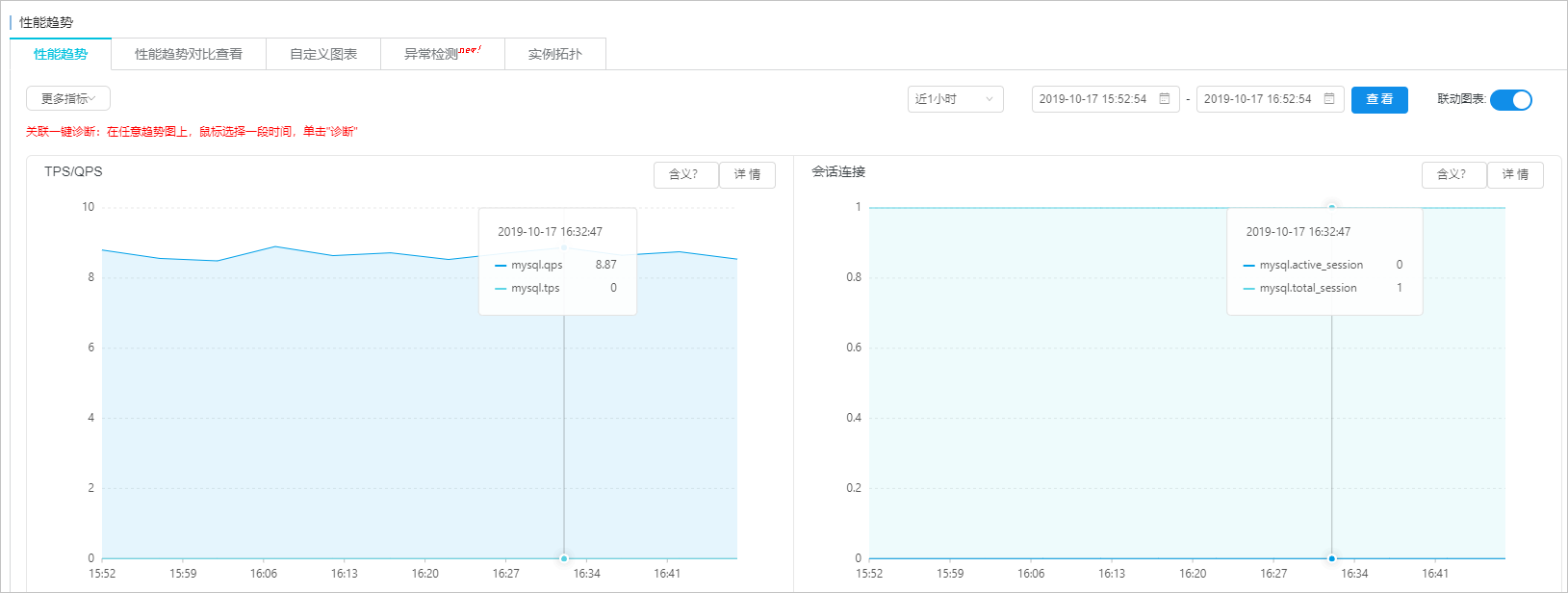 性能趋势_性能优化/诊断（新CloudDBA）_RDS MySQL 数据库_云数据库 RDS 版 阿里云技术文档 第2张