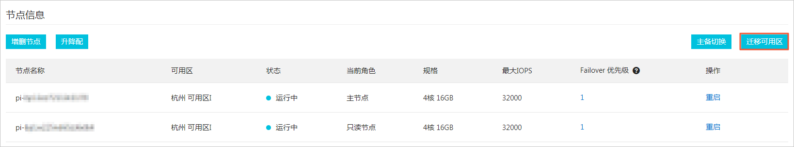 多可用区部署/更换主可用区_PolarDB MySQL数据库_云数据库PolarDB 阿里云技术文档 第5张