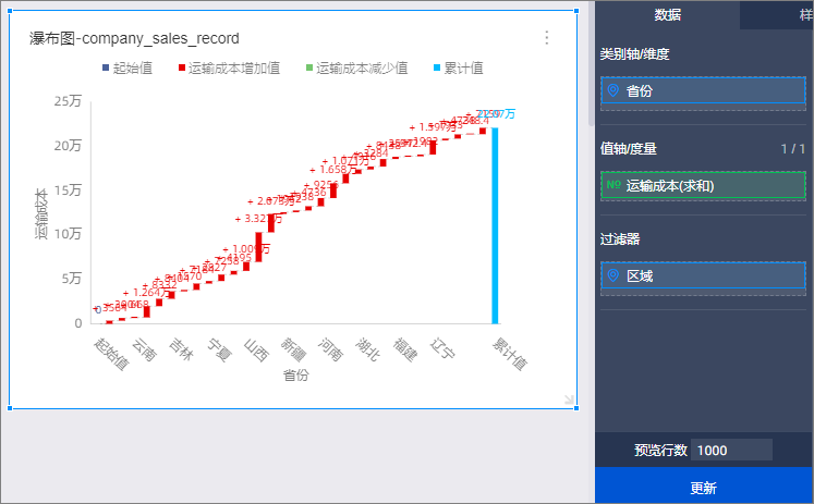 瀑布图